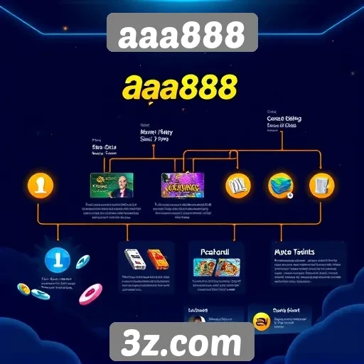 História e evolução do site aaa888